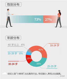 百萬房地產(chǎn)經(jīng)紀(jì)人生存報(bào)告 光環(huán)褪去，近六成月入不足五千的生存真相
