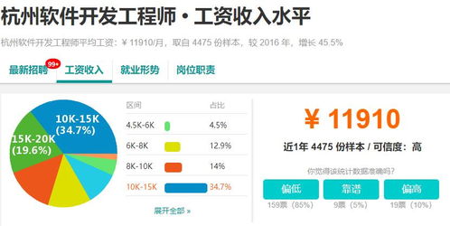 成都軟件開(kāi)發(fā)行業(yè) 機(jī)遇、挑戰(zhàn)與十大城市薪資對(duì)比下的廣告設(shè)計(jì)發(fā)展