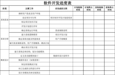軟件開(kāi)發(fā)進(jìn)度表 從文檔管理到廣告設(shè)計(jì)的高效協(xié)作