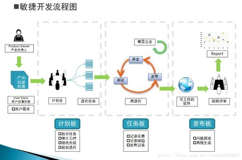 敏捷開(kāi)發(fā)實(shí)踐 深入解析Scrum框架