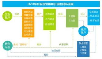 以匠心致客戶 環(huán)德科技，口碑鑄就的軟件開(kāi)發(fā)與廣告設(shè)計(jì)品牌